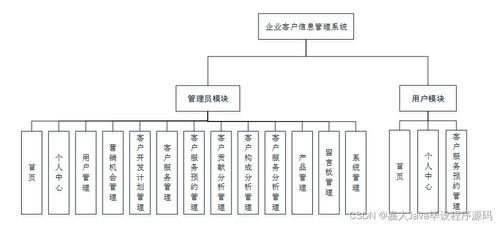 SpringBoot企業(yè)客戶(hù)信息管理系統(tǒng)與高質(zhì)量計(jì)算機(jī)畢業(yè)設(shè)計(jì)選擇指南