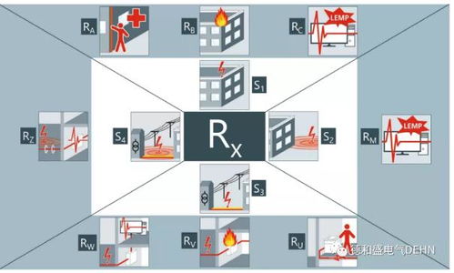 Dehn技術服務 百年積淀，引領未來安全理念