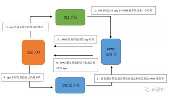 寫給產品經理的技術書 客戶端、服務端與交互技術全解析