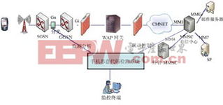 人工智能在通信通訊網(wǎng)絡(luò)中的應(yīng)用探索 從基礎(chǔ)思維到使用不當(dāng)行為的提升策略構(gòu)建