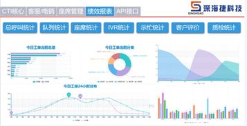 深海捷科技 智能呼叫中心與通訊產(chǎn)品的創(chuàng)新與價(jià)值