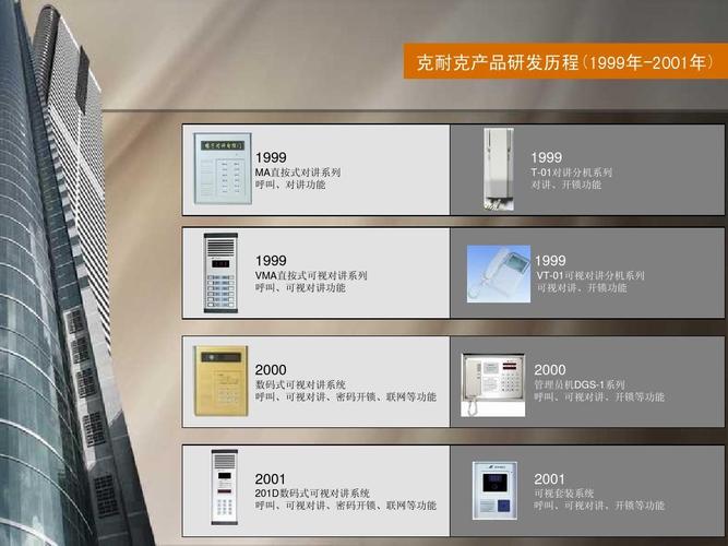 克耐克cnaec樓宇對講廠家公司及產品介紹ppt